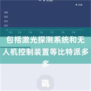 包括激光探测系统和无人机控制装置等比特派多