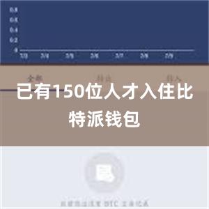 已有150位人才入住比特派钱包