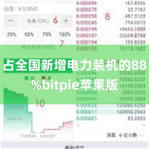 占全国新增电力装机的88%bitpie苹果版