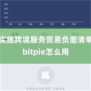 实施跨境服务贸易负面清单bitpie怎么用