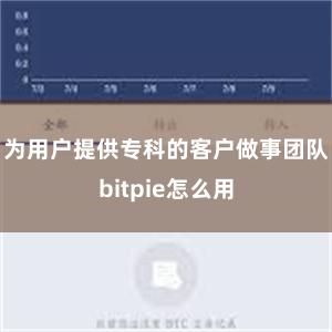 为用户提供专科的客户做事团队bitpie怎么用